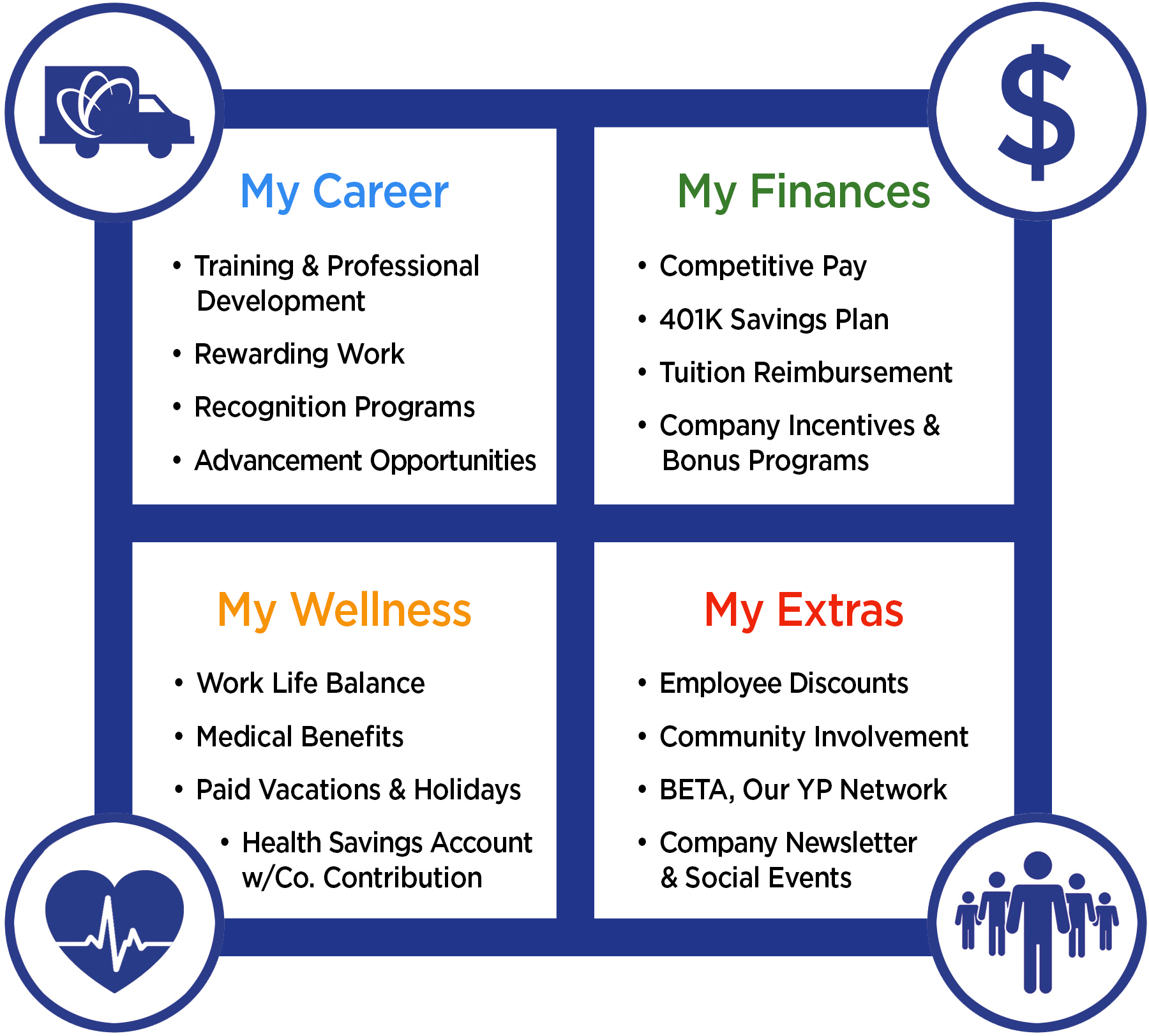 chart showing the benefits of working for MSC